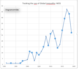 Global Inequality